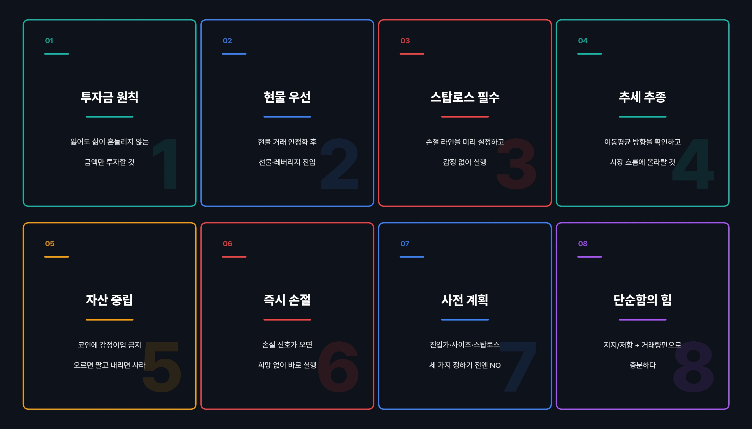 트레이딩 핵심원칙 8가지 설명