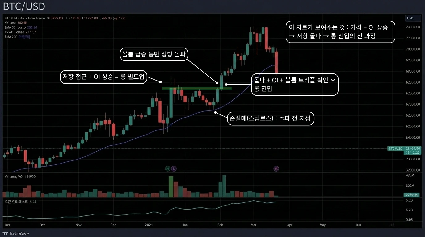 롱 빌드업 실전 진입 시나리오
