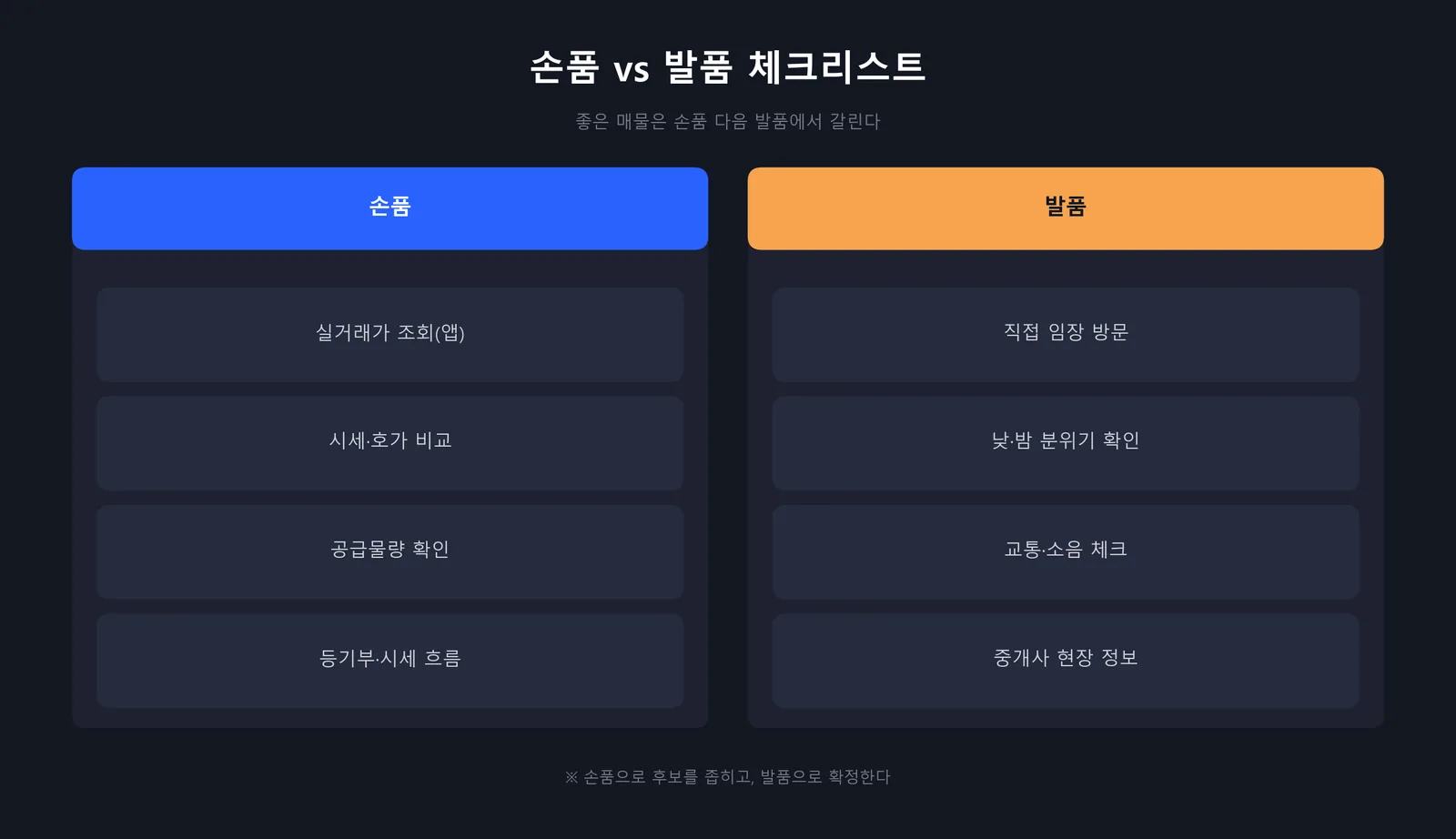 손품 vs 발품 체크리스트